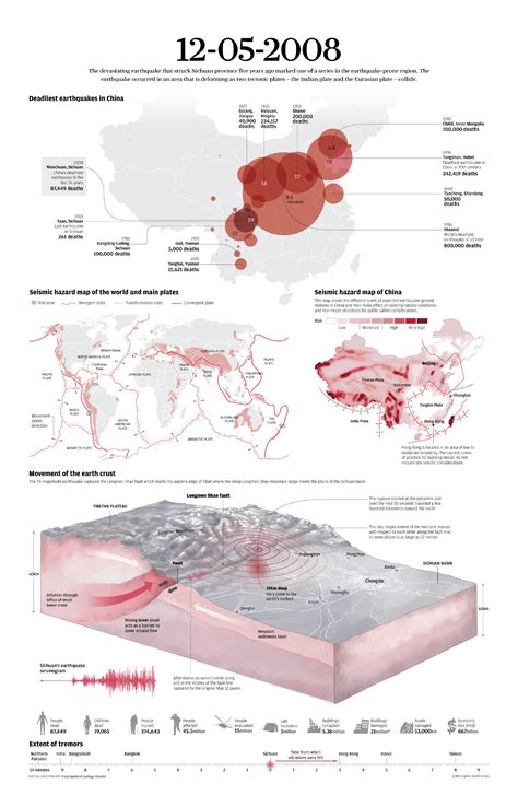 SCMP Infographics 